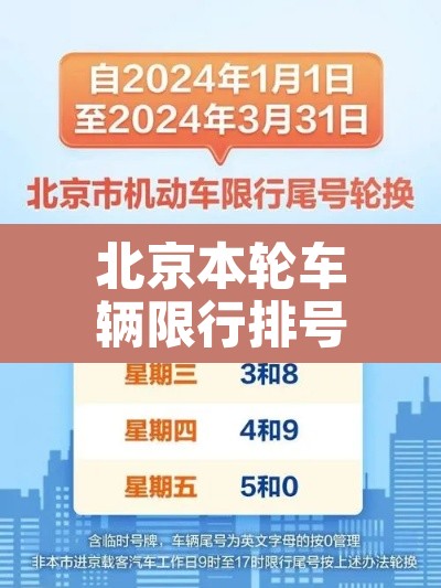 北京本轮车辆限行排号:北京车辆限行号码排列 北京本轮车辆限行排号:北京车辆限行号码排列