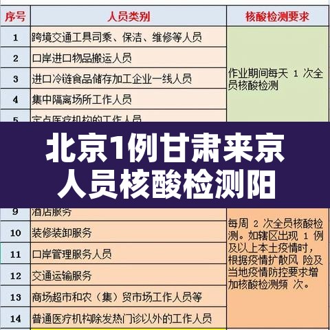 北京1例甘肃来京人员核酸检测阳性:甘肃对北京来甘人员的最新要求 北京1例甘肃来京人员核酸检测阳性:甘肃对北京来甘人员的最新要求