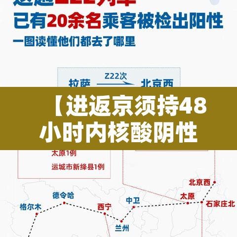 【进返京须持48小时内核酸阴性证明,进京返京人员核酸检测证明最新规定】 【进返京须持48小时内核酸阴性证明,进京返京人员核酸检测证明最新规定】