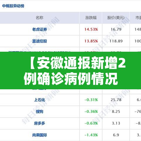 【安徽通报新增2例确诊病例情况·安徽新增2例本土确诊病例行程】 【安徽通报新增2例确诊病例情况·安徽新增2例本土确诊病例行程】
