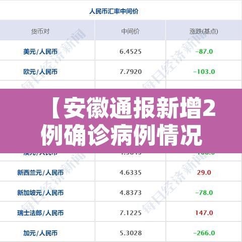【安徽通报新增2例确诊病例情况·安徽新增2例本土确诊病例行程】 【安徽通报新增2例确诊病例情况·安徽新增2例本土确诊病例行程】