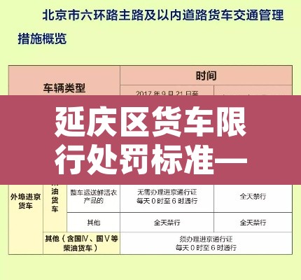 延庆区货车限行处罚标准—(2020延庆货车限行区域清晰图) 延庆区货车限行处罚标准—(2020延庆货车限行区域清晰图)