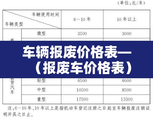 车辆报废价格表—(报废车价格表) 车辆报废价格表—(报废车价格表)