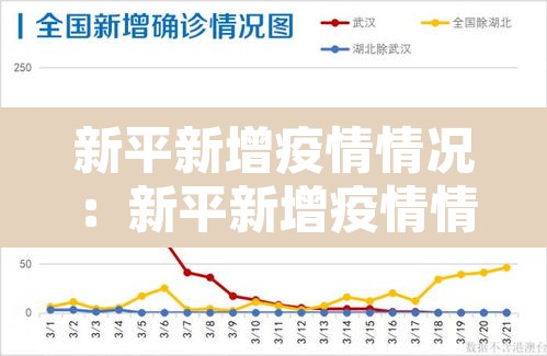 新平新增疫情情况：新平新增疫情情况如何