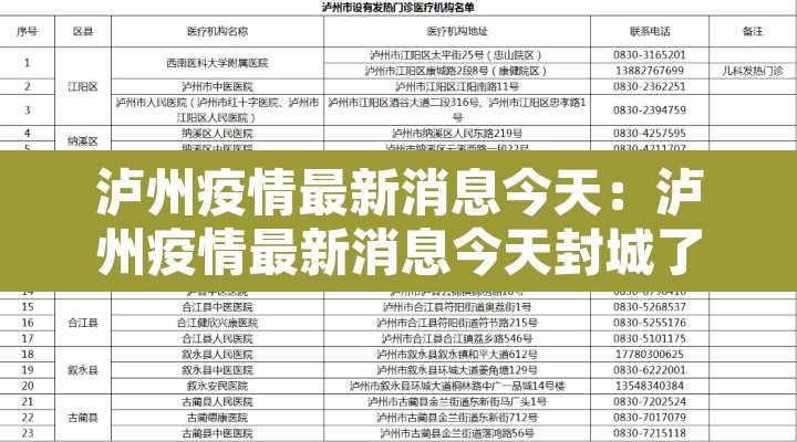 泸州疫情最新消息今天:泸州疫情最新消息今天封城了 泸州疫情最新消息今天:泸州疫情最新消息今天封城了