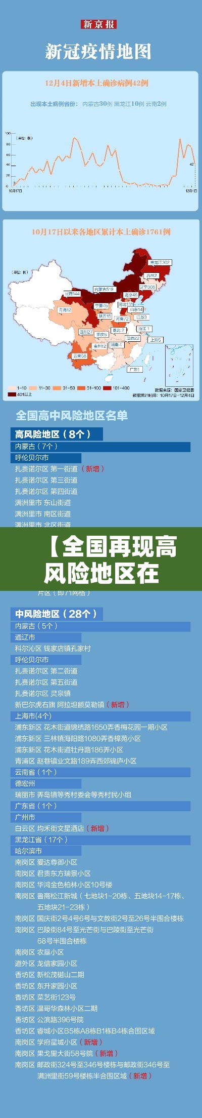 【全国再现高风险地区在内蒙古,全国再现高风险地区 内蒙古一地防控升级】 【全国再现高风险地区在内蒙古,全国再现高风险地区 内蒙古一地防控升级】