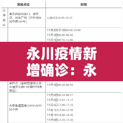永川疫情新增确诊:永川新冠肺炎疫情 永川疫情新增确诊:永川新冠肺炎疫情