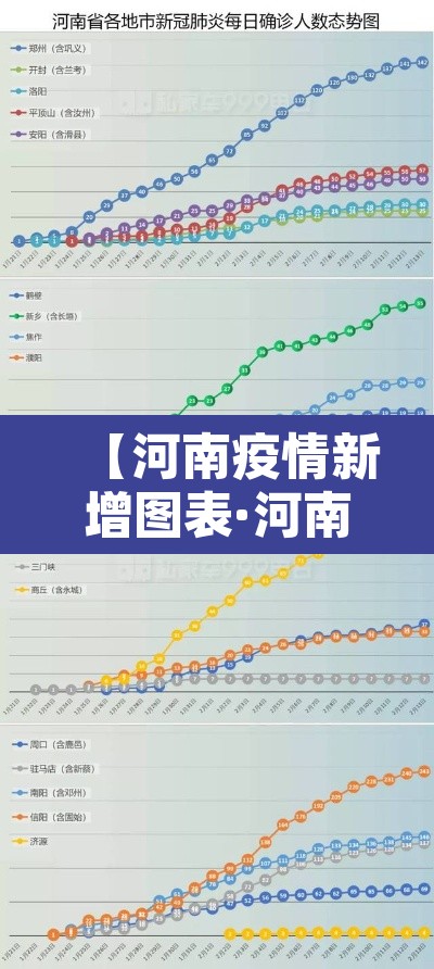 【河南疫情新增图表·河南疫情新增数据】