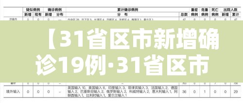 【31省区市新增确诊19例·31省区市新增确诊20例8885】 【31省区市新增确诊19例·31省区市新增确诊20例8885】