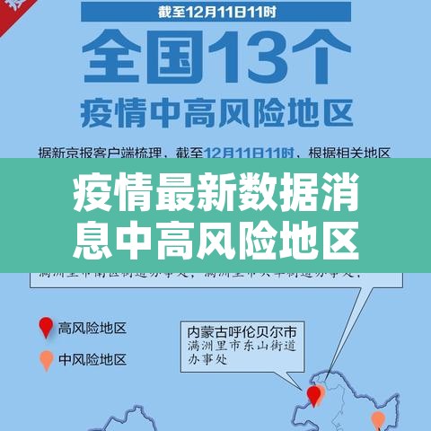 疫情最新数据消息中高风险地区›疫情最新中高风险地区最新名单