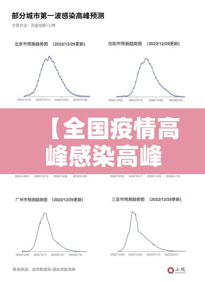 【全国疫情高峰感染高峰进度表·全国疫情高峰地区】 【全国疫情高峰感染高峰进度表·全国疫情高峰地区】