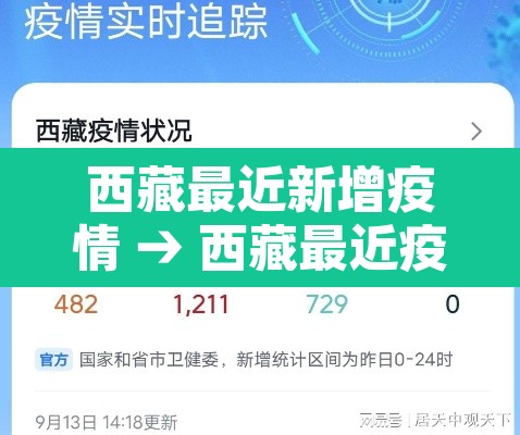 西藏最近新增疫情 → 西藏最近疫情情况 西藏最近新增疫情 → 西藏最近疫情情况