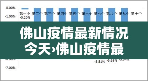 佛山疫情最新情况今天›佛山疫情最新情况今天封城了