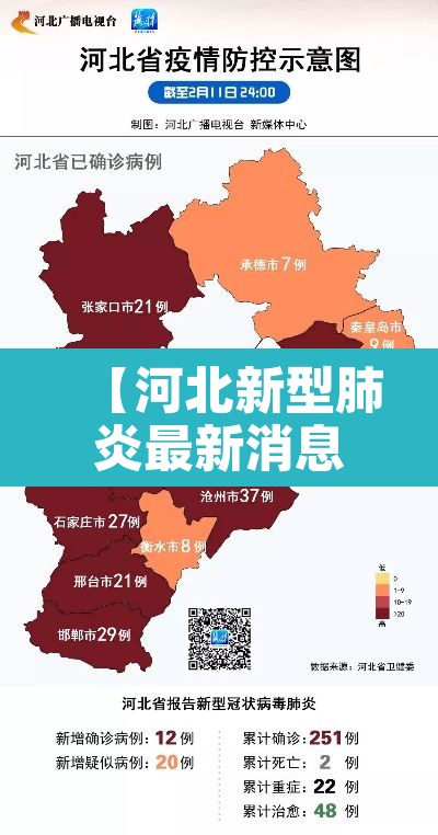 【河北新型肺炎最新消息,河北新型肺炎实时动态】