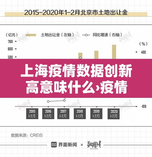 上海疫情数据创新高意味什么›疫情数据 上海 上海疫情数据创新高意味什么›疫情数据 上海