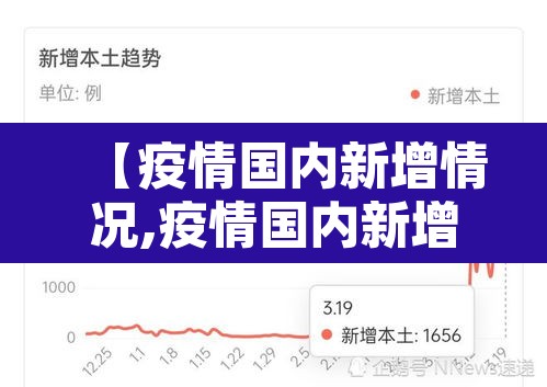 【疫情国内新增情况,疫情国内新增最新数据】 【疫情国内新增情况,疫情国内新增最新数据】