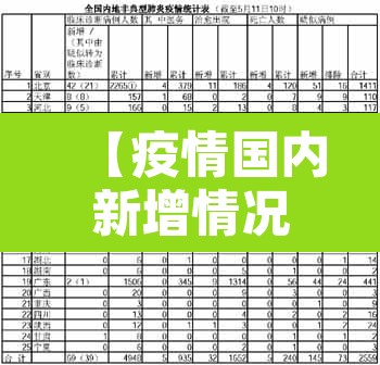 【疫情国内新增情况,疫情国内新增最新数据】 【疫情国内新增情况,疫情国内新增最新数据】
