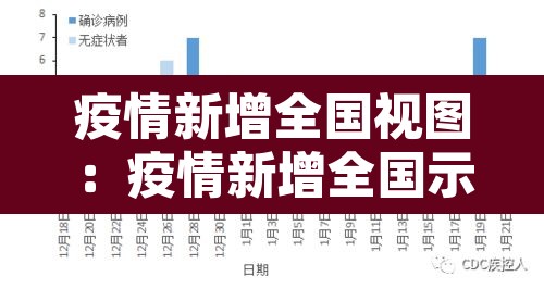 疫情新增全国视图:疫情新增全国示图 疫情新增全国视图:疫情新增全国示图