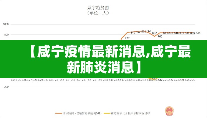 【咸宁疫情最新消息,咸宁最新肺炎消息】 【咸宁疫情最新消息,咸宁最新肺炎消息】
