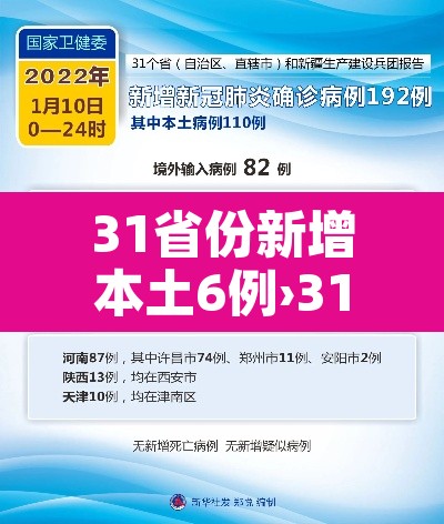 31省份新增本土6例›31省新增本土16例 31省份新增本土6例›31省新增本土16例