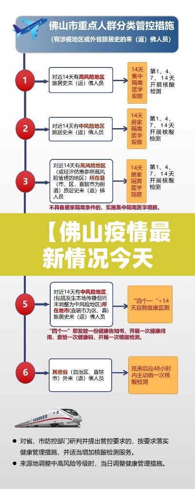 【佛山疫情最新情况今天·佛山刚刚发生的重大新闻】