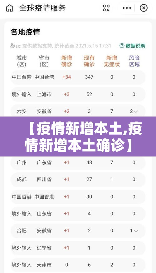 【疫情新增本土,疫情新增本土确诊】