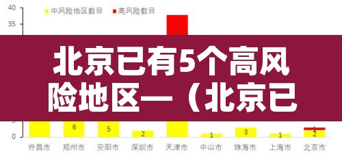 北京已有5个高风险地区—(北京已有5个高风险地区名单) 北京已有5个高风险地区—(北京已有5个高风险地区名单)