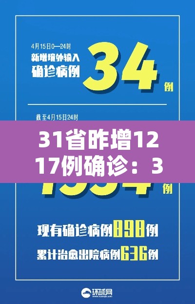 31省昨增1217例确诊：31省份昨增确诊43例 本土28例
