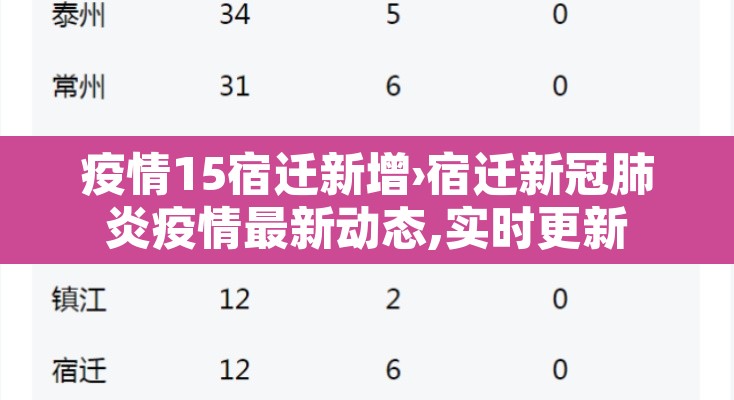疫情15宿迁新增›宿迁新冠肺炎疫情最新动态,实时更新