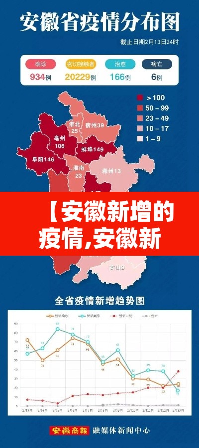 【安徽新增的疫情,安徽新增疫情最新数据消息】 【安徽新增的疫情,安徽新增疫情最新数据消息】