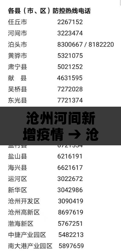 沧州河间新增疫情 → 沧州河间疫情通报 沧州河间新增疫情 → 沧州河间疫情通报