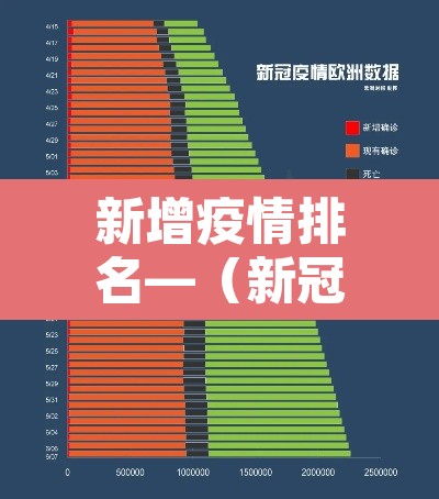 新增疫情排名—(新冠疫情最新数据排名) 新增疫情排名—(新冠疫情最新数据排名)
