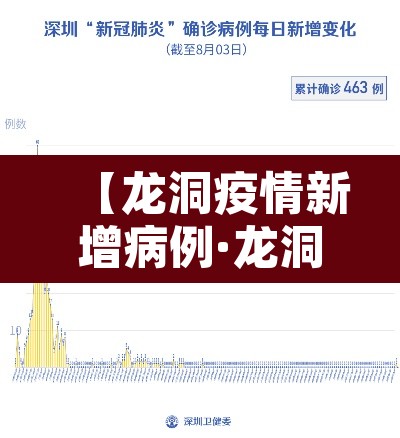 【龙洞疫情新增病例·龙洞确诊病例】 【龙洞疫情新增病例·龙洞确诊病例】