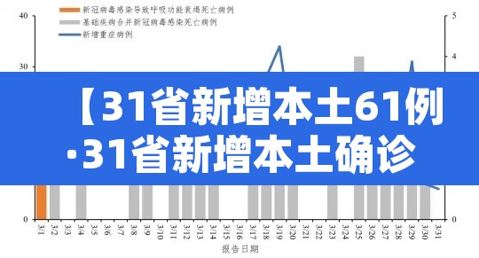 【31省新增本土61例·31省新增本土确诊71例】 【31省新增本土61例·31省新增本土确诊71例】