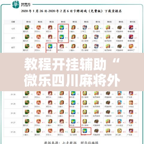 教程开挂辅助“微乐四川麻将外卦神器下载”其实确实有挂