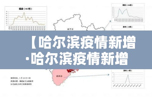 【哈尔滨疫情新增·哈尔滨疫情新增行动轨迹】