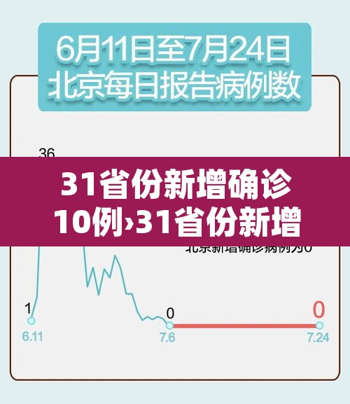 31省份新增确诊10例›31省份新增确诊病例10例