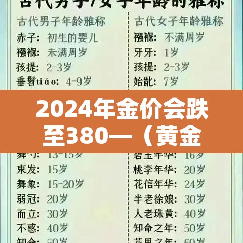 2024年金价会跌至380—(黄金2026年预估价格) 2024年金价会跌至380—(黄金2026年预估价格)