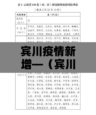 宾川疫情新增—(宾川疫情新增最新消息) 宾川疫情新增—(宾川疫情新增最新消息)