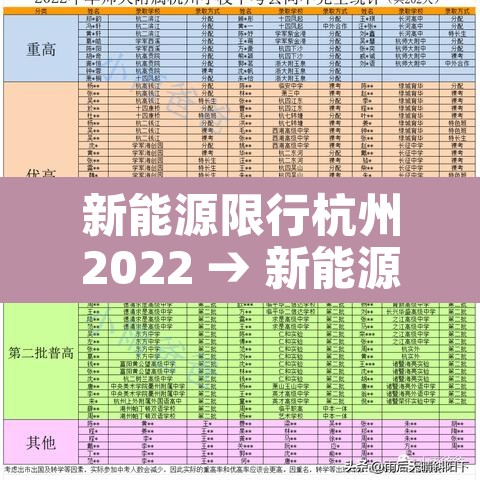 新能源限行杭州2022 → 新能源 限行 杭州