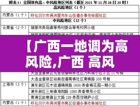 【广西一地调为高风险,广西 高风险地区】