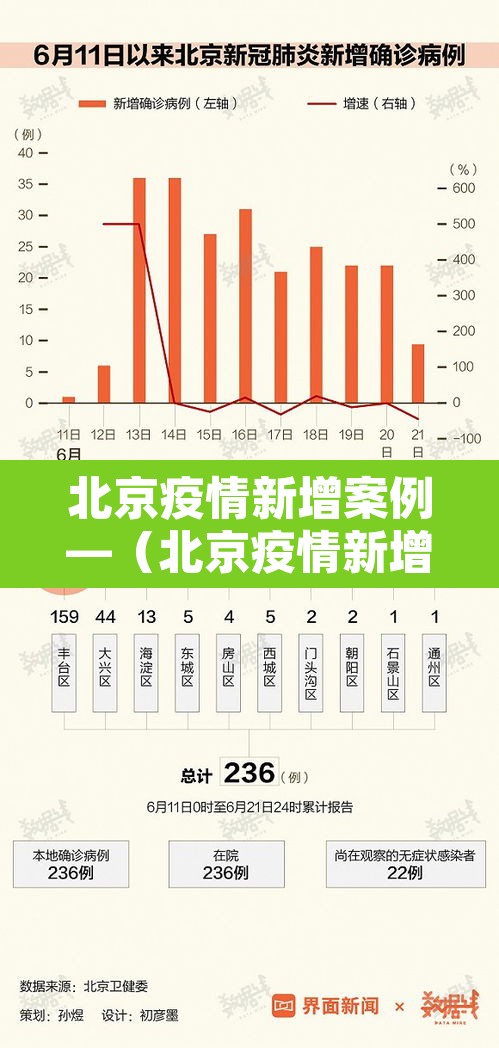 北京疫情新增案例—(北京疫情新增案例最新消息) 北京疫情新增案例—(北京疫情新增案例最新消息)