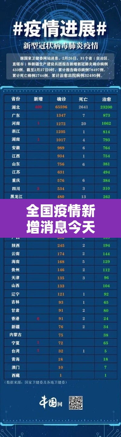 全国疫情新增消息今天›全国疫情最新消息今天新增20个