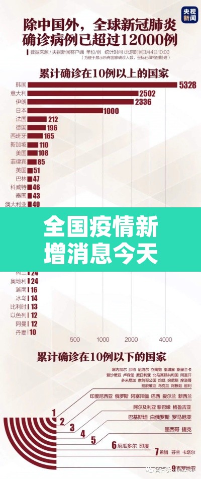 全国疫情新增消息今天›全国疫情最新消息今天新增20个