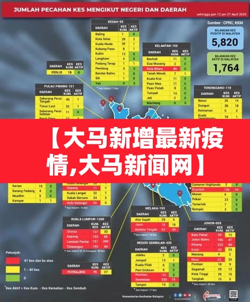 【大马新增最新疫情,大马新闻网】 【大马新增最新疫情,大马新闻网】