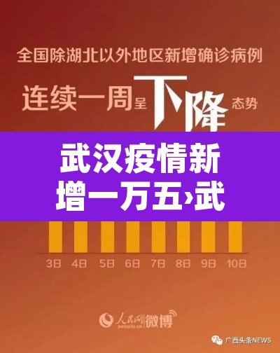 武汉疫情新增一万五›武汉疫情新增一万五病例 武汉疫情新增一万五›武汉疫情新增一万五病例