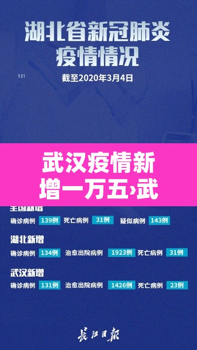 武汉疫情新增一万五›武汉疫情新增一万五病例 武汉疫情新增一万五›武汉疫情新增一万五病例