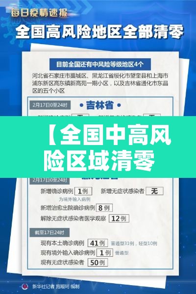 【全国中高风险区域清零·全国中高风险区域清零表】 【全国中高风险区域清零·全国中高风险区域清零表】