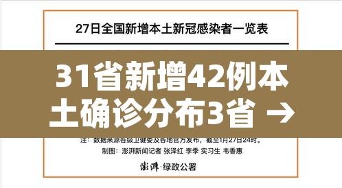 31省新增42例本土确诊分布3省 → 31省新增确诊54例 本土41例 31省新增42例本土确诊分布3省 → 31省新增确诊54例 本土41例
