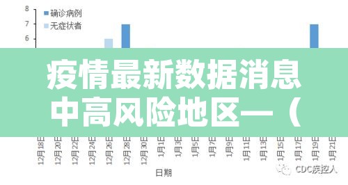 疫情最新数据消息中高风险地区—(疫情最新数据消息中高风险地区有哪些) 疫情最新数据消息中高风险地区—(疫情最新数据消息中高风险地区有哪些)